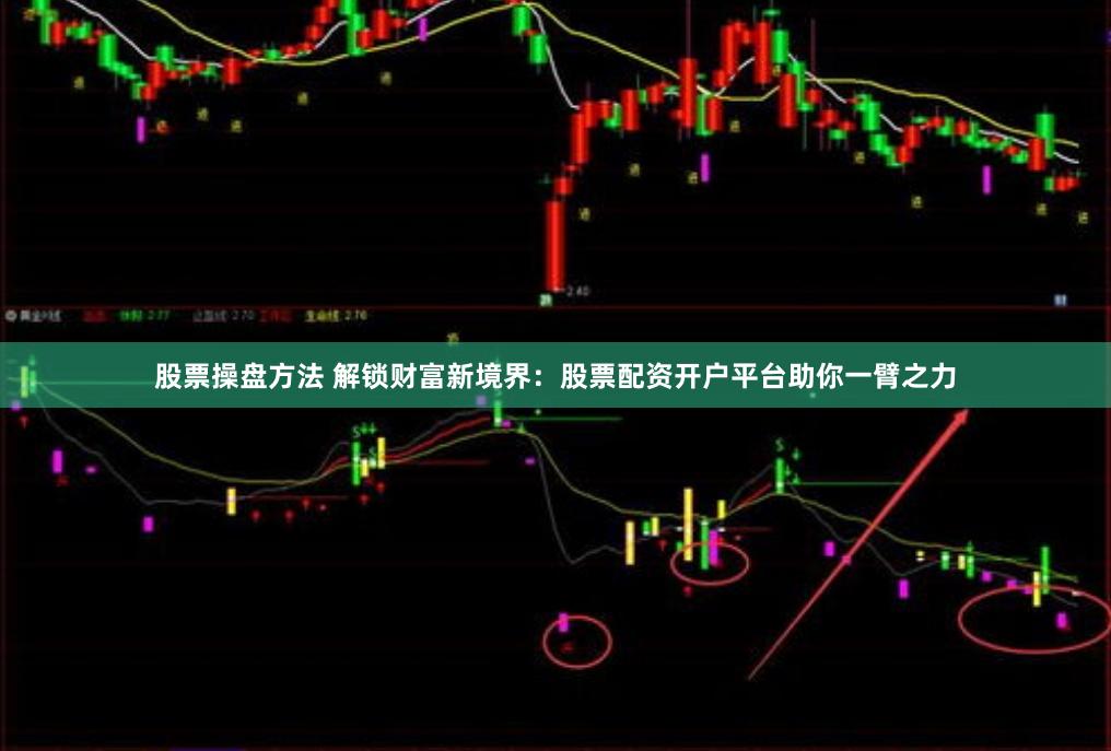 股票操盘方法 解锁财富新境界：股票配资开户平台助你一臂之力