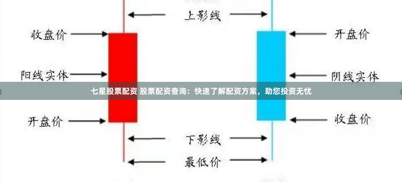 七星股票配资 股票配资查询：快速了解配资方案，助您投资无忧