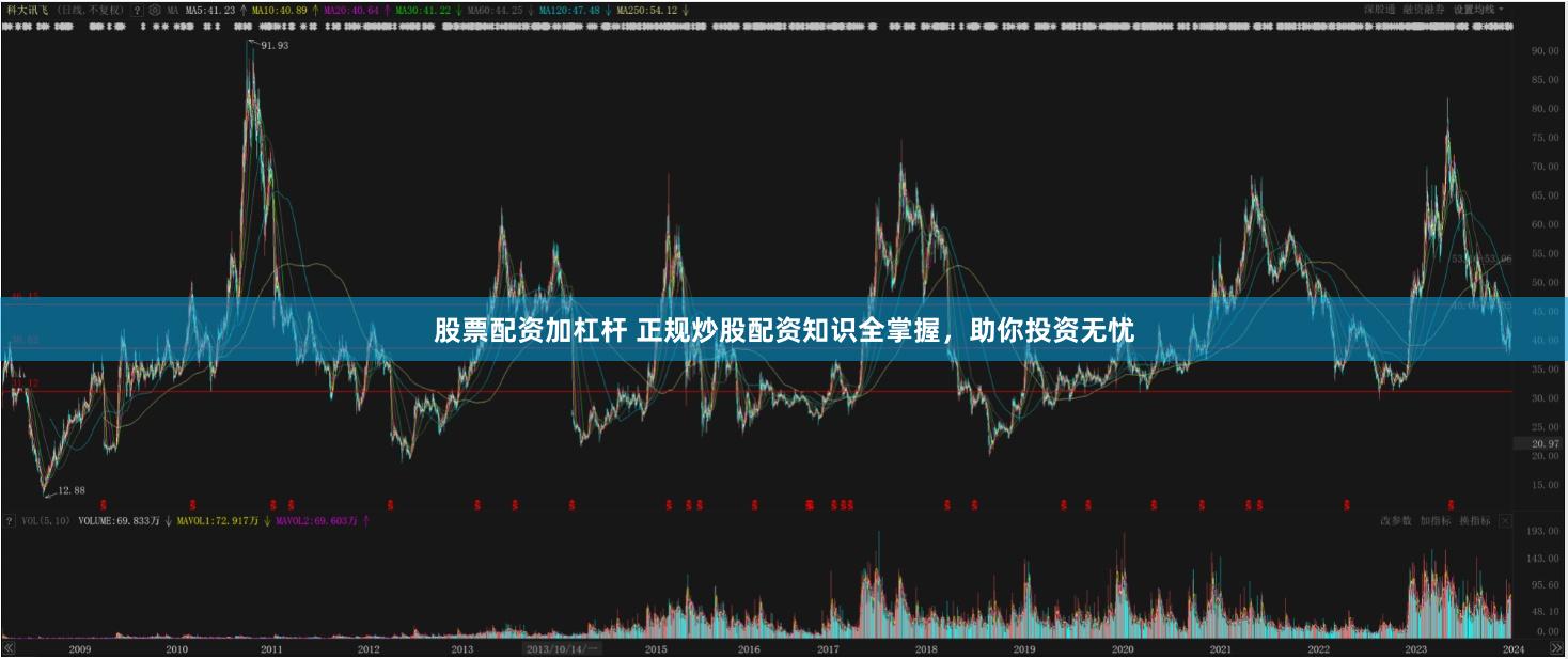 股票配资加杠杆 正规炒股配资知识全掌握，助你投资无忧