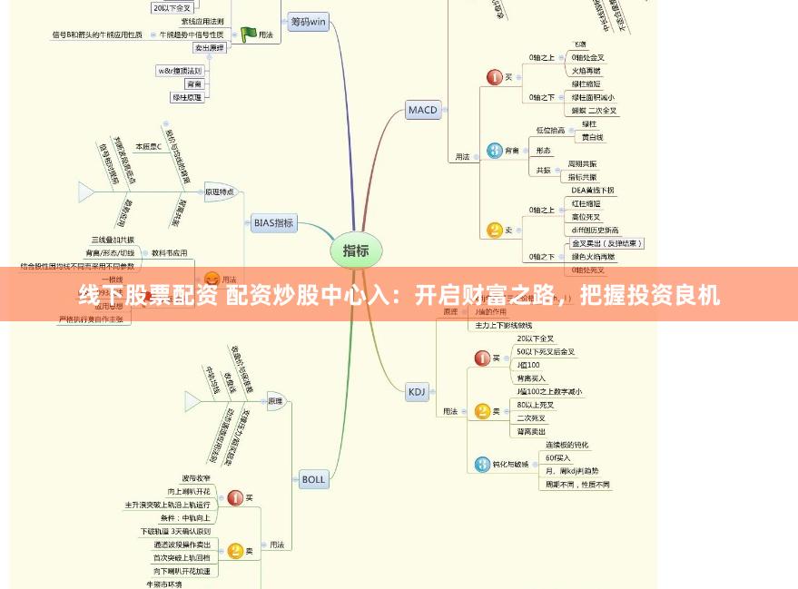 线下股票配资 配资炒股中心入：开启财富之路，把握投资良机