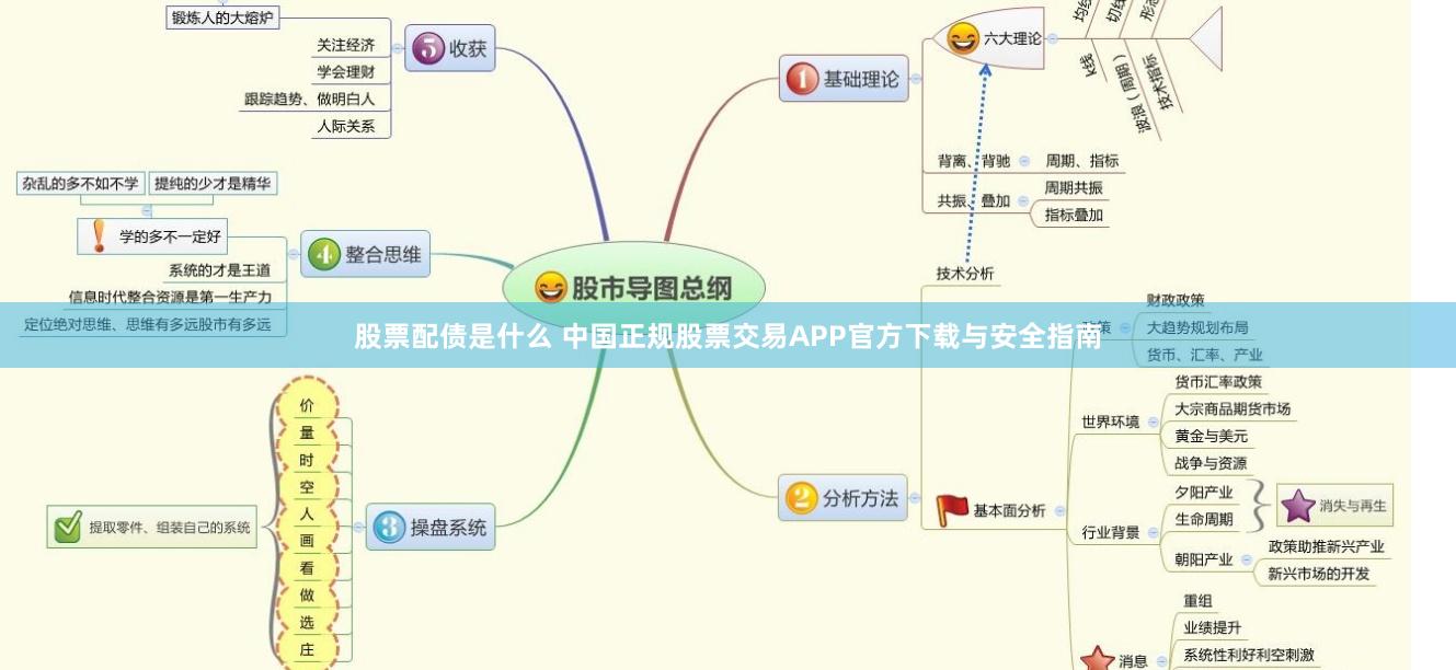 股票配债是什么 中国正规股票交易APP官方下载与安全指南