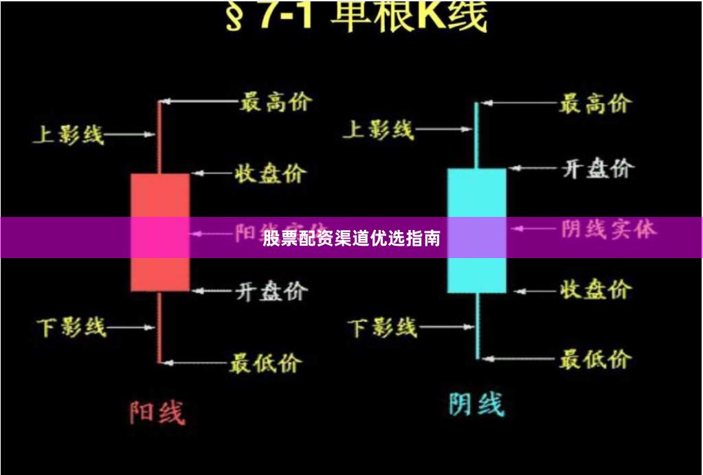 股票配资渠道优选指南