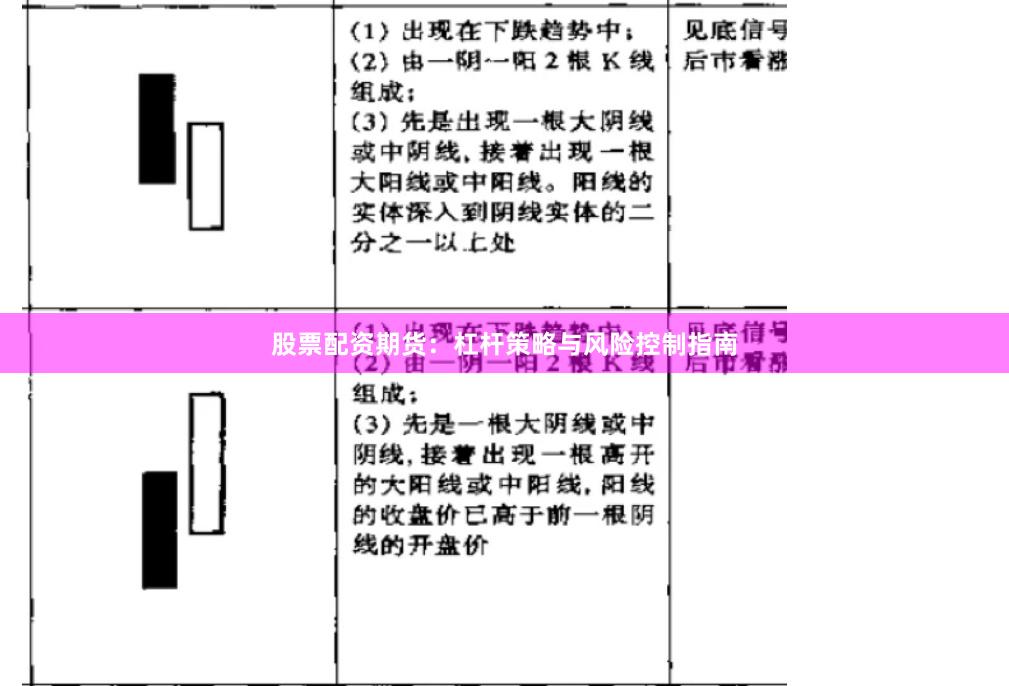 股票配资期货：杠杆策略与风险控制指南