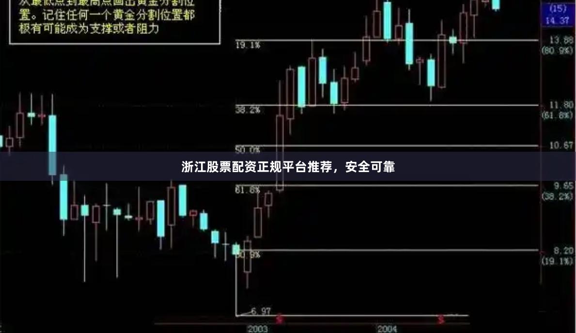 浙江股票配资正规平台推荐，安全可靠