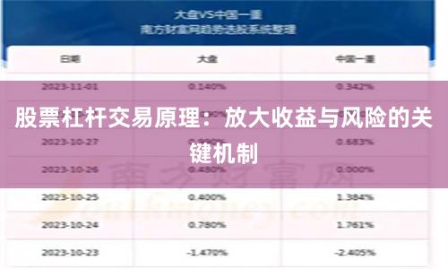 股票杠杆交易原理:放大收益与风险的关键机制