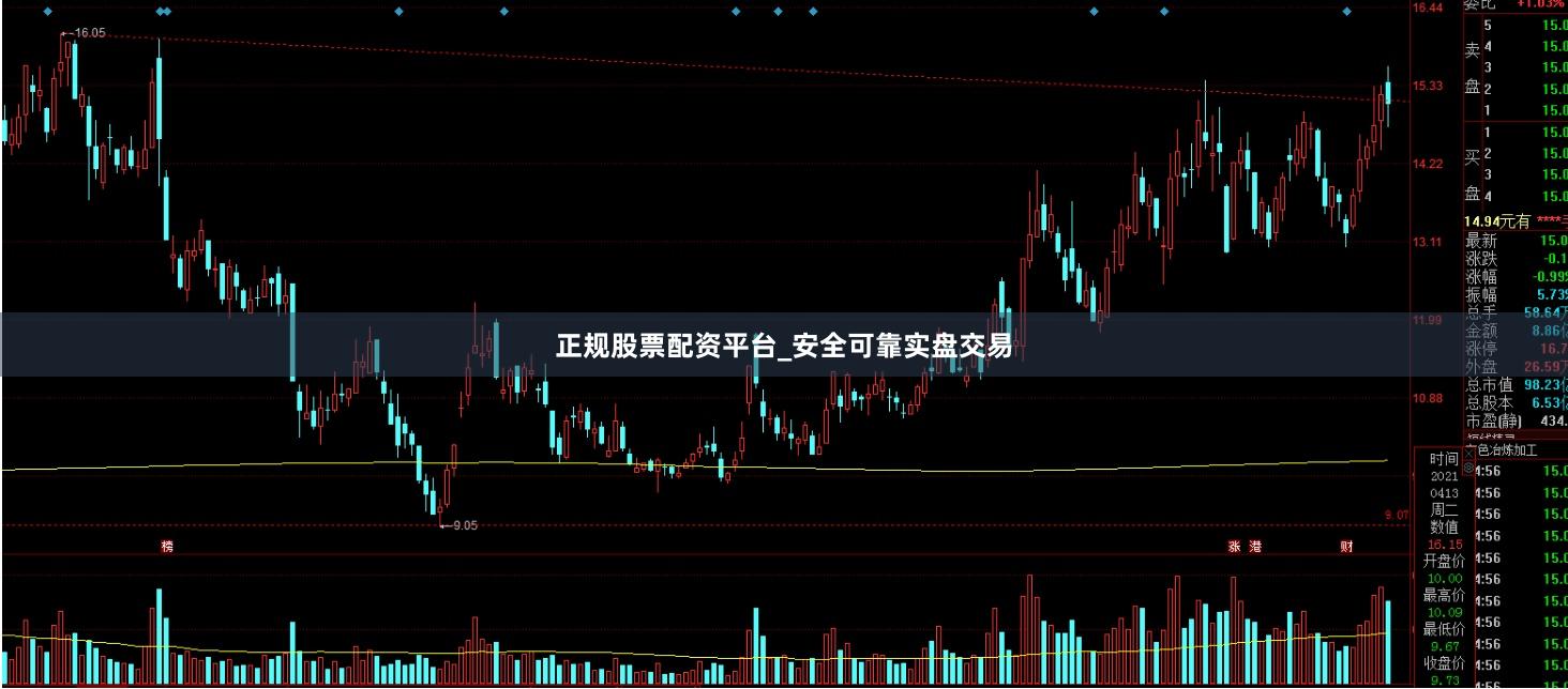 正规股票配资平台_安全可靠实盘交易